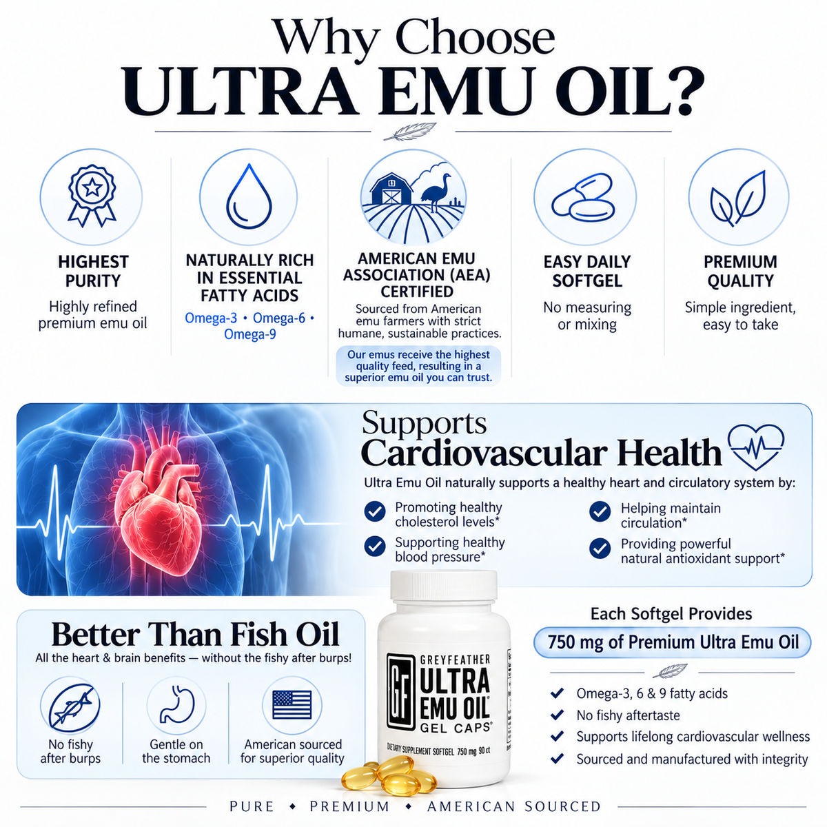 Greyfeather™ Ultra Emu Oil Gel Caps