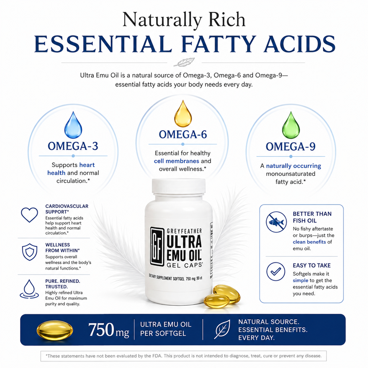 Greyfeather™ Ultra Emu Oil Gel Caps