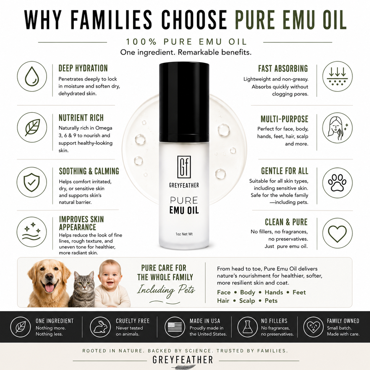 Greyfeather™ Pure Emu Oil
