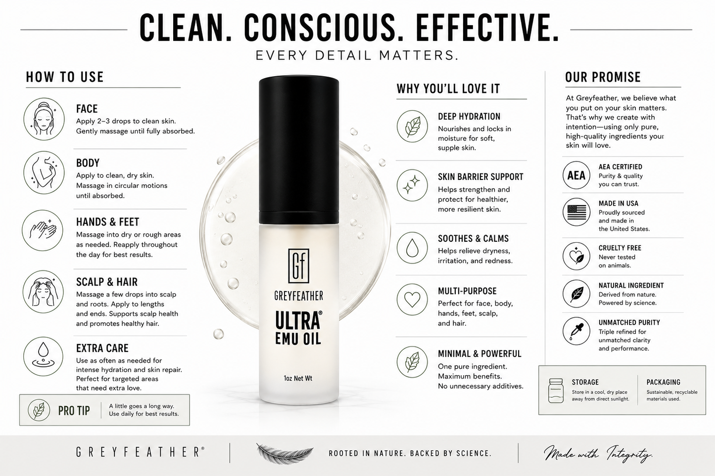 Greyfeather Ultra Emu Oil®